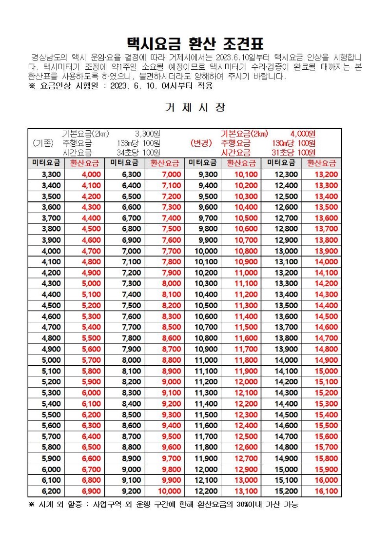 택시요금인상 안내문 및 환산 조견표002.jpg