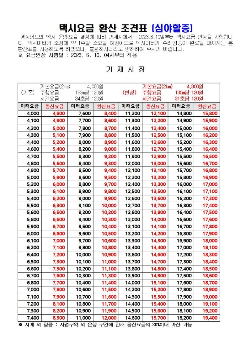 택시요금인상 안내문 및 환산 조견표003.jpg