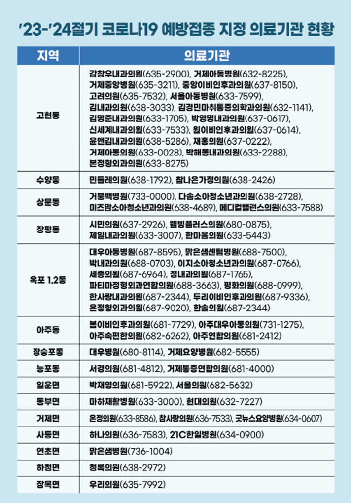 [크기변환]코로나 백신 접종 위탁의료기관 목록.png