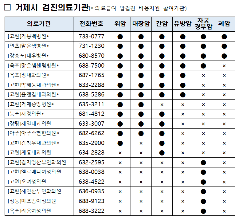 [크기변환]11-2. 관련사진(거제시 보건소, 2024년 “짝수년도 출생자” 국가암검진 실시).PNG