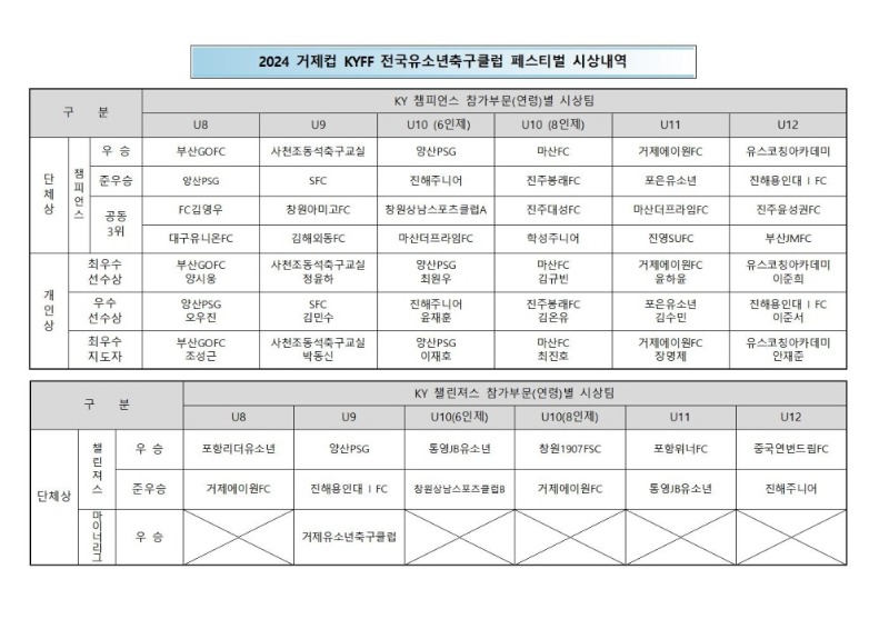 [크기변환]5-4. 관련사진(열기 가득 거제 유소년 축구 페스티벌 성황리 종료 3).jpeg