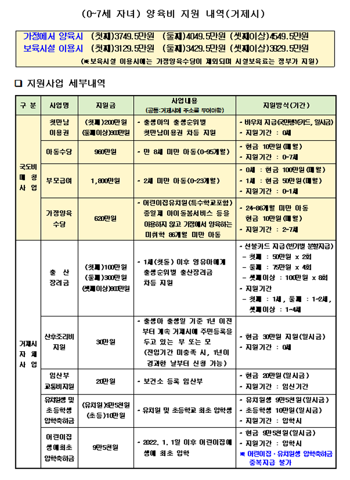 [크기변환]4-2. 관련사진(거제시에서 출생한 우리 아이, 양육비 지원 얼마나 받을까).PNG