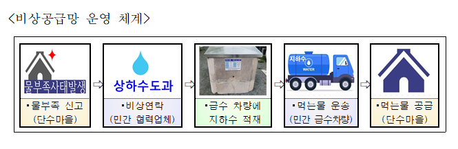 [크기변환]11-2. 관련사진(거제시, 지하수 비상공급망 구축 사업 추진).PNG