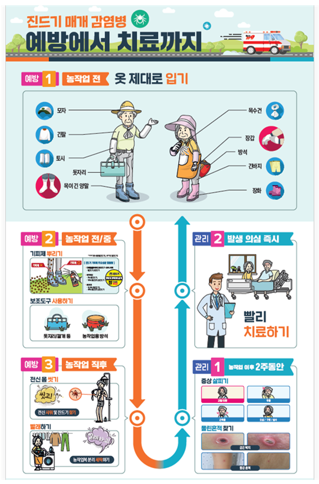 [크기변환]10-2. 관련사진(거제시보건소, 봄철 진드기 물림 주의하세요!).PNG