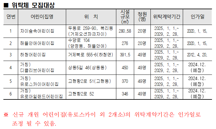 [크기변환]2-2. 관련사진(거제시, 국공립어린이집(6개소) 위탁 운영자 공개모집).PNG