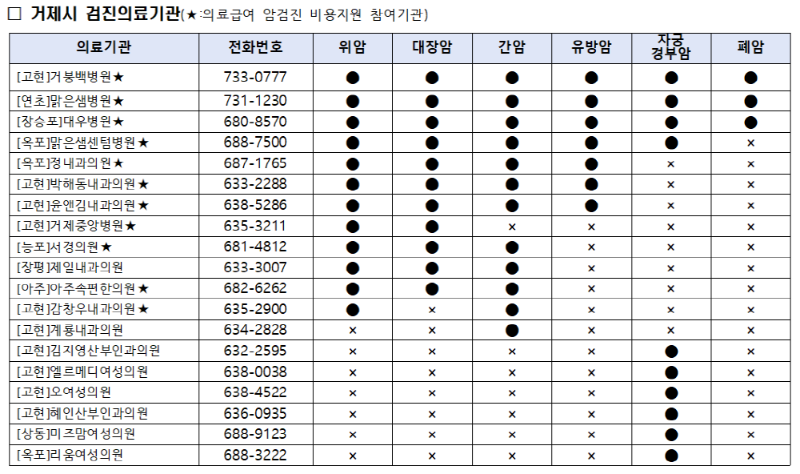 [크기변환]3-2. 관련사진(거제시보건소, ‘국가 암 검진’ 독려).PNG