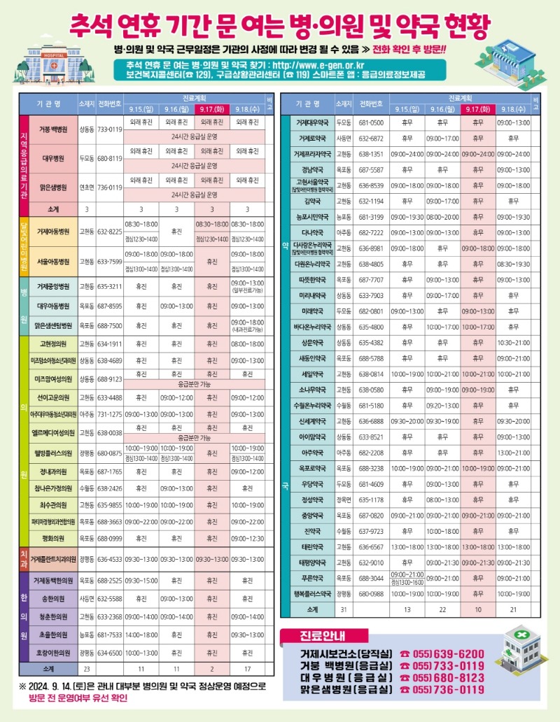 [크기변환]8-2. 관련사진(거제시, 추석 연휴 기간 비상진료체계 구축).jpg