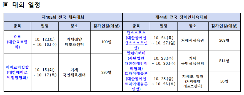 [크기변환]2-2. 관련사진(거제시, 2024 전국(장애인)체전 요트 등 5개 종목 열려 - 대회일정).PNG