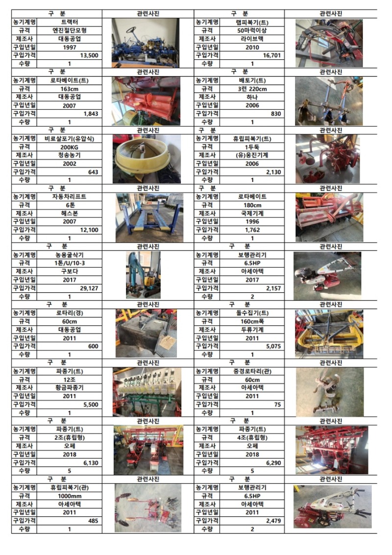 [크기변환]2-2. 관련사진(거제시, 불용 농업기계 관내 농업인에게 우선 매각).jpg