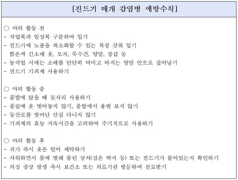 [크기변환]4-2. 관련사진(거제시, 최근 3주간 쯔쯔가무시증 환자 증가, 주의 당부).PNG