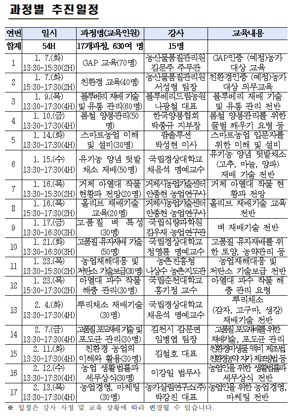 [크기변환]4-2. 관련사진(거제시, 2025년 새해농업인실용교육 추진).PNG